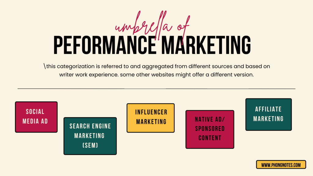 performance marketing types