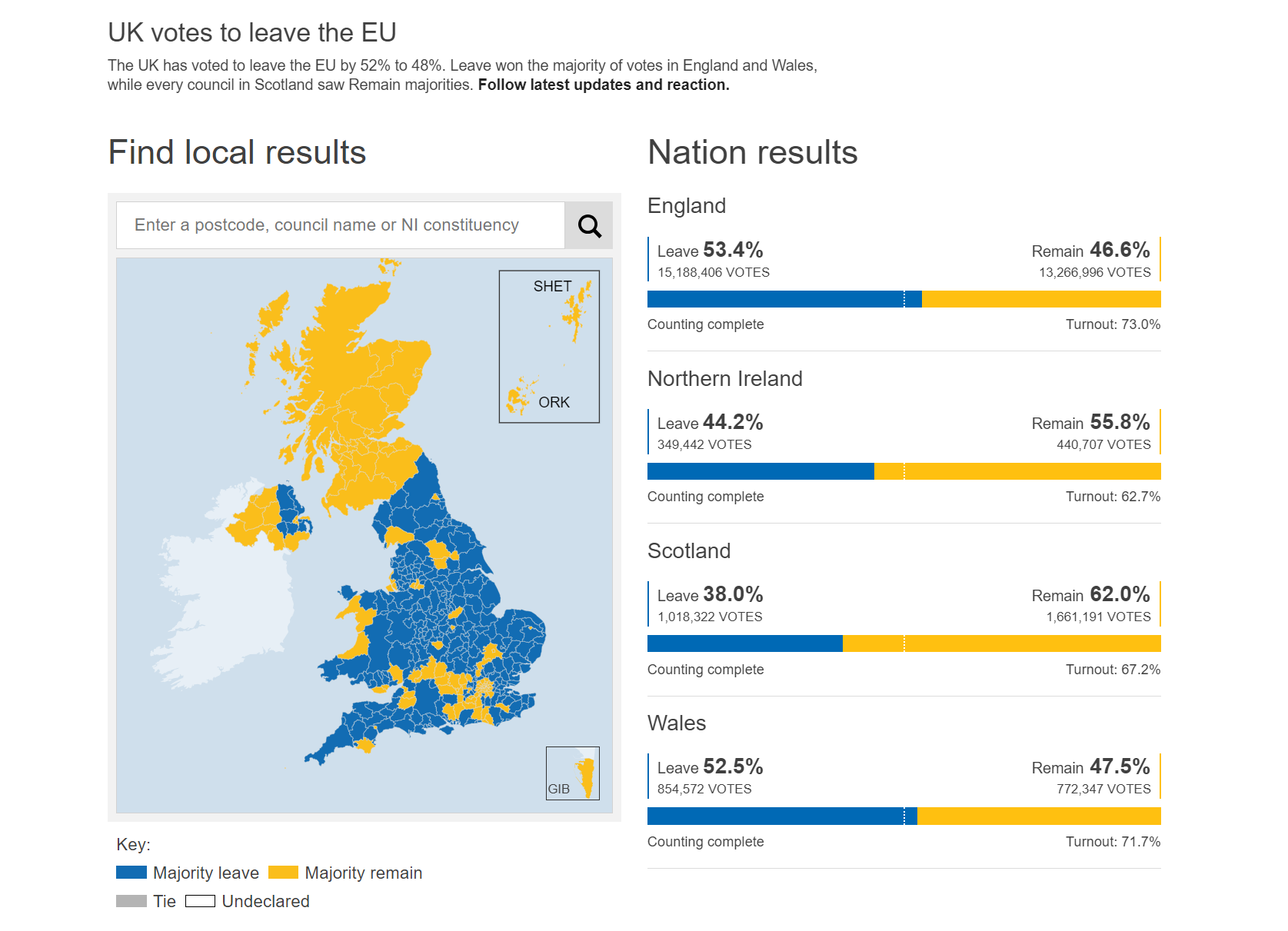 Brexit vote result