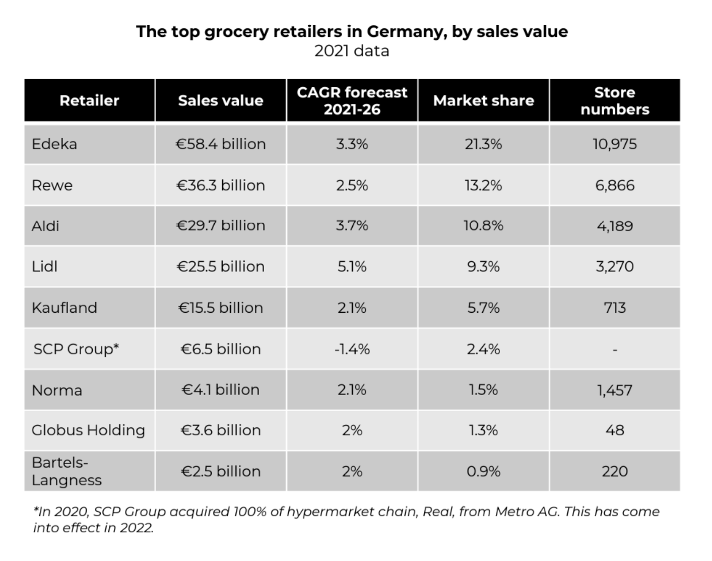 Customer behaviors in DACH countries